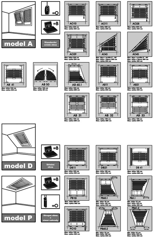 typy-modelu-plise